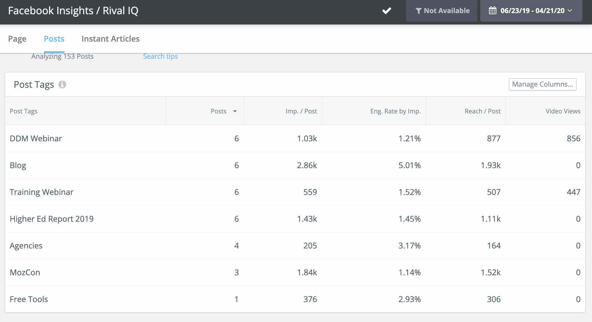 Seleziona tra più di 130 metriche di post privati ​​durante l'analisi dei tuoi post taggati.