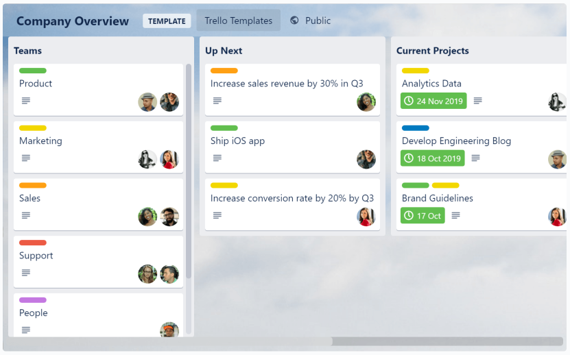 เทรนด์การตลาดเนื้อหาปี 2021: เนื้อหาเทมเพลตของ Trello