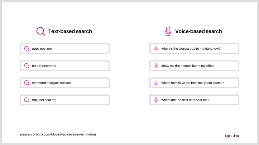 Tendencias de desarrollo de sitios web para 2021: búsqueda por voz frente a búsqueda basada en texto