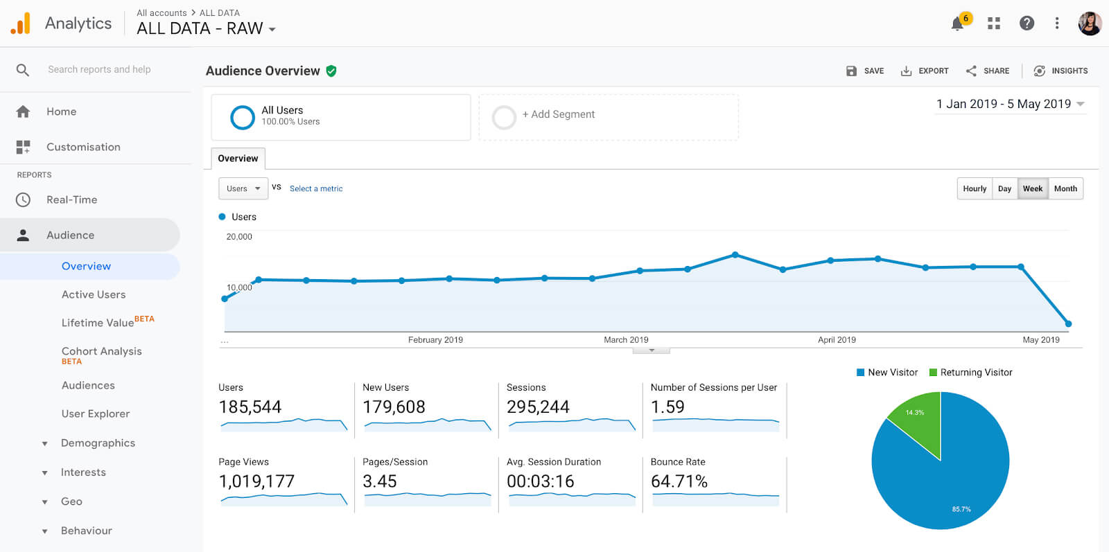 process of conversion rate optimization 04 - What Are the Steps of Conversion Optimization- A Conversion Framework