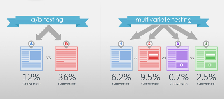 process of conversion rate optimization 08 - What Are the Steps of Conversion Optimization- A Conversion Framework