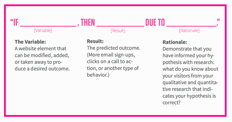 process of conversion rate optimization 05 - What Are the Steps of Conversion Optimization- A Conversion Framework