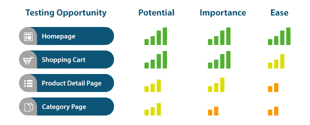 process of conversion rate optimization 06 - What Are the Steps of Conversion Optimization- A Conversion Framework