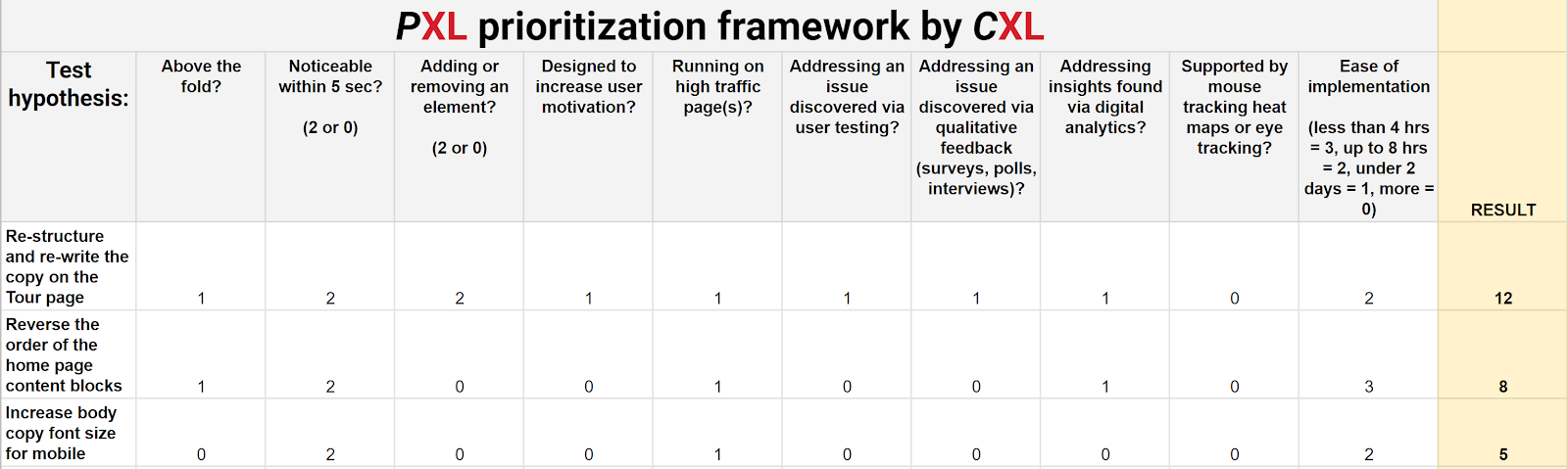 process of conversion rate optimization 07 - What Are the Steps of Conversion Optimization- A Conversion Framework