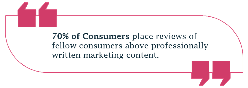 70 % des consommateurs placent les avis d'autres consommateurs au-dessus du contenu marketing rédigé par des professionnels.