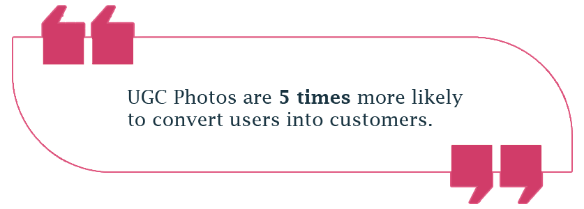 Les photos UGC sont 5 fois plus susceptibles de convertir les utilisateurs en clients.