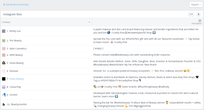 Rival IQ Social Bios Dashboard von Instagram-Bios