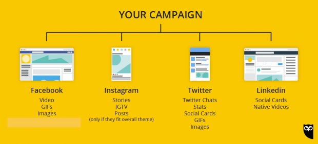 platform kampanye konten buatan pengguna terbaik