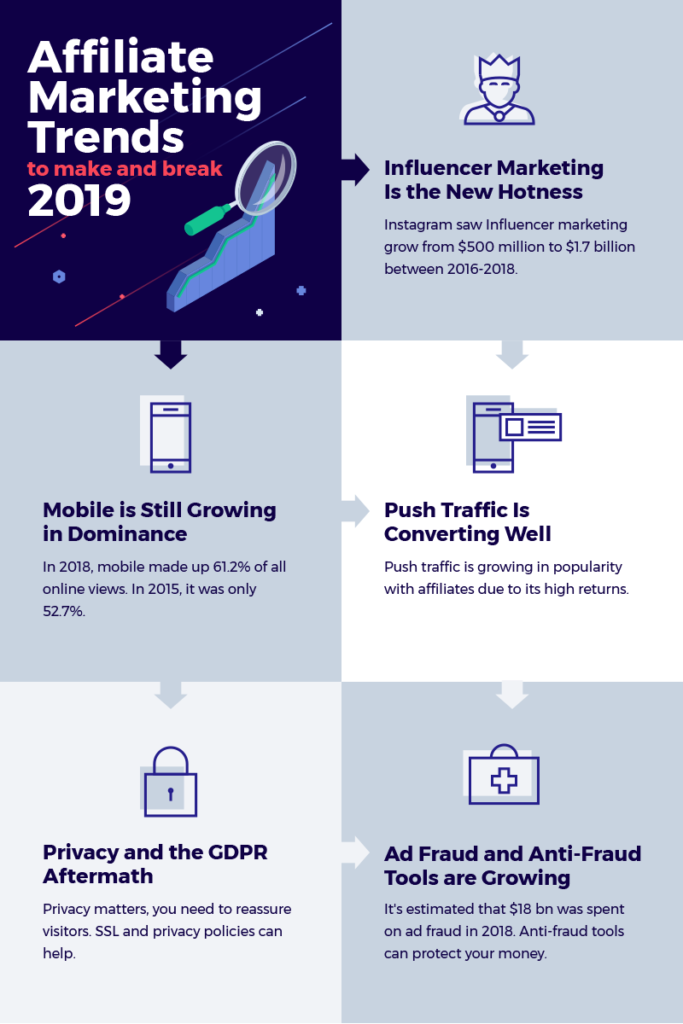 Um infográfico com 5 tendências de marketing de afiliados para fazer ou quebrar 2019