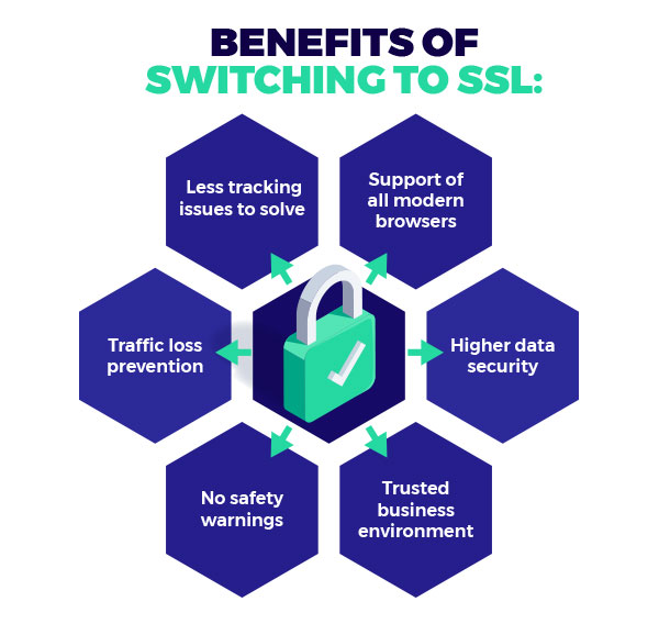 Vorteile der Umstellung auf SSL-Infografik