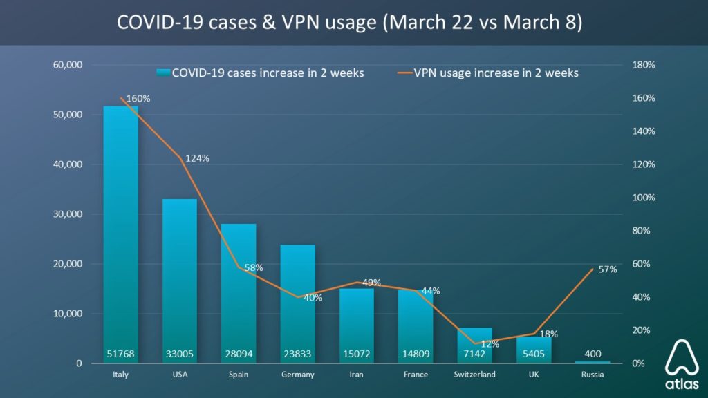 Aumento de VPN gráfico de Atlan