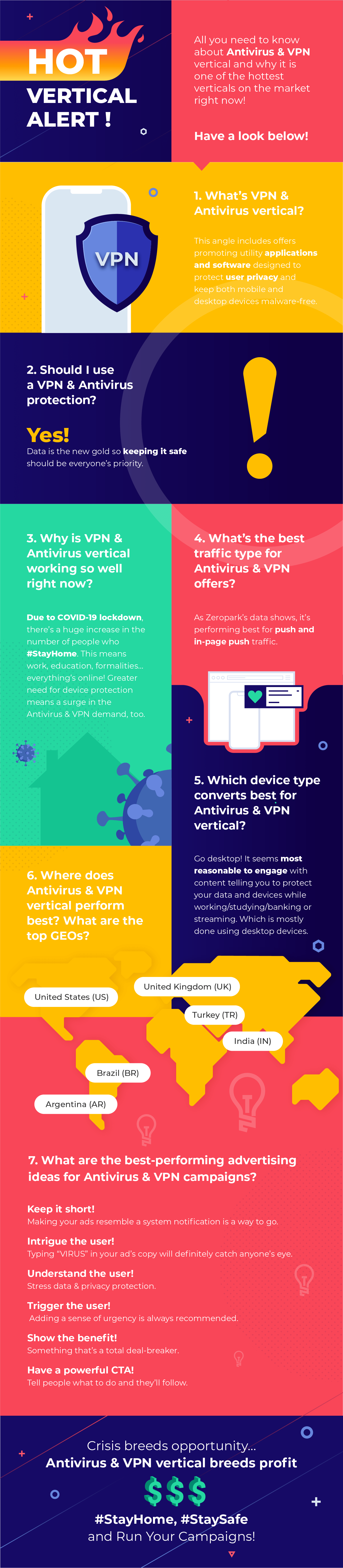 Antivirus y VPN todo lo que necesita saber