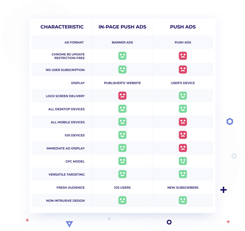 Annunci push in-page e infografica annunci push