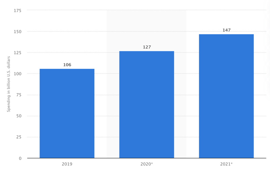 Statista Pubblicità self-service