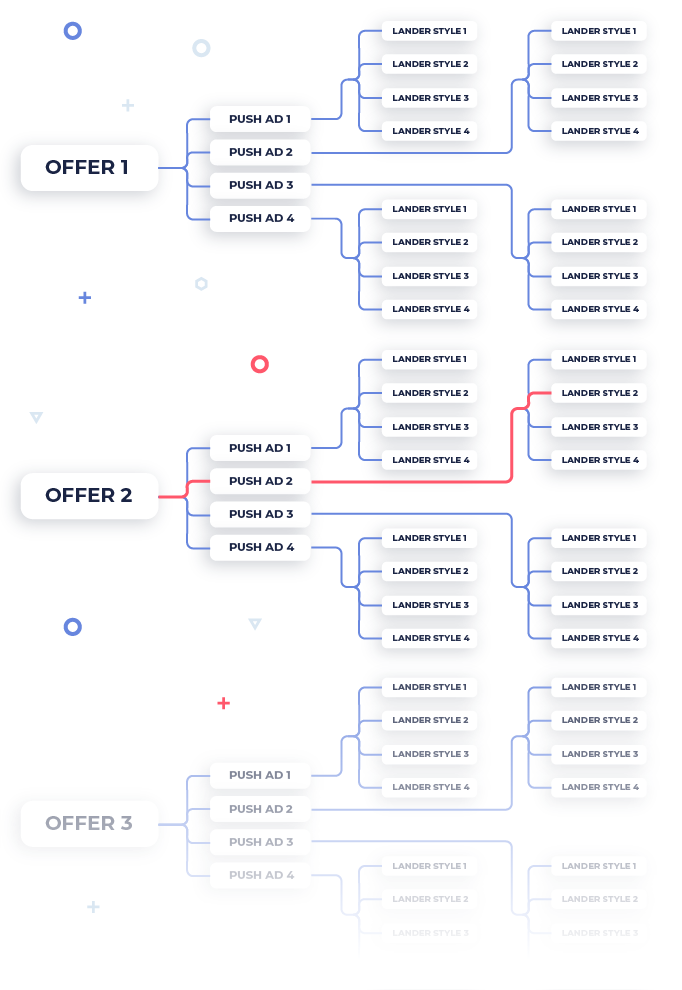 Testen bietet In-Text-Grafik