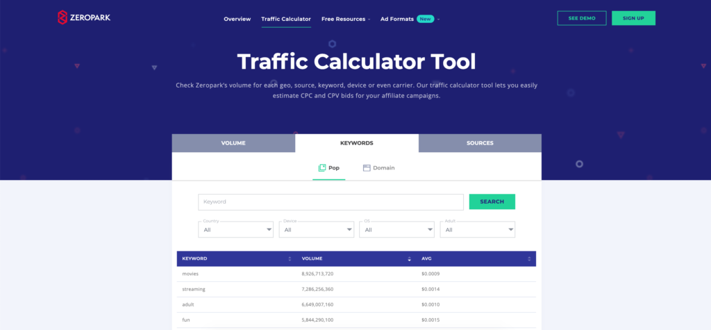 Calculadora de tráfico Zeropark