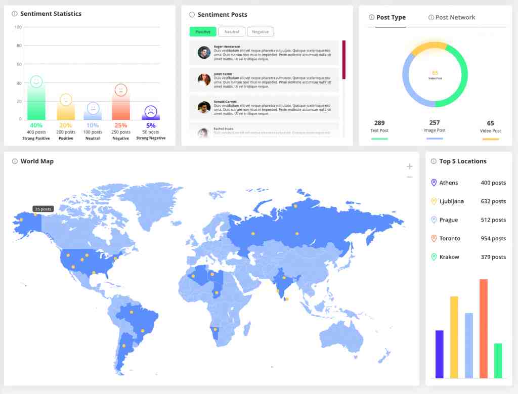 panel de redes sociales