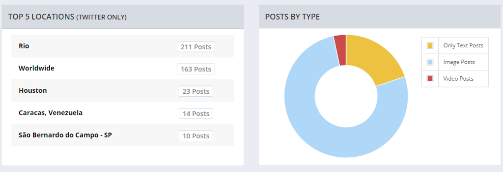 Instrumentul de analiză a hashtagurilor Taggbox