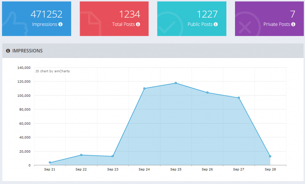 أداة Taggbox Analytics