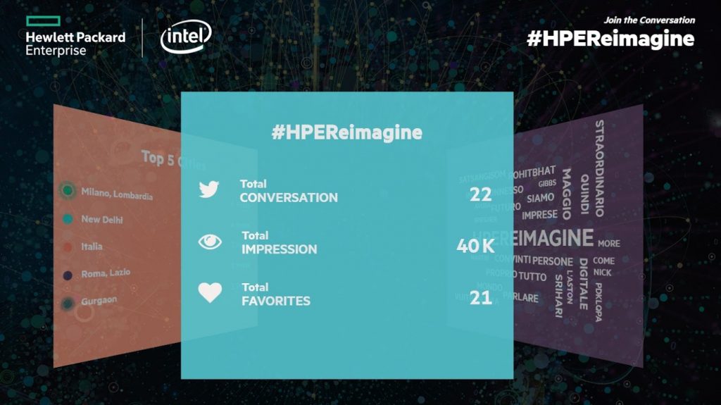 HPEReimagine Tweet Duvarı