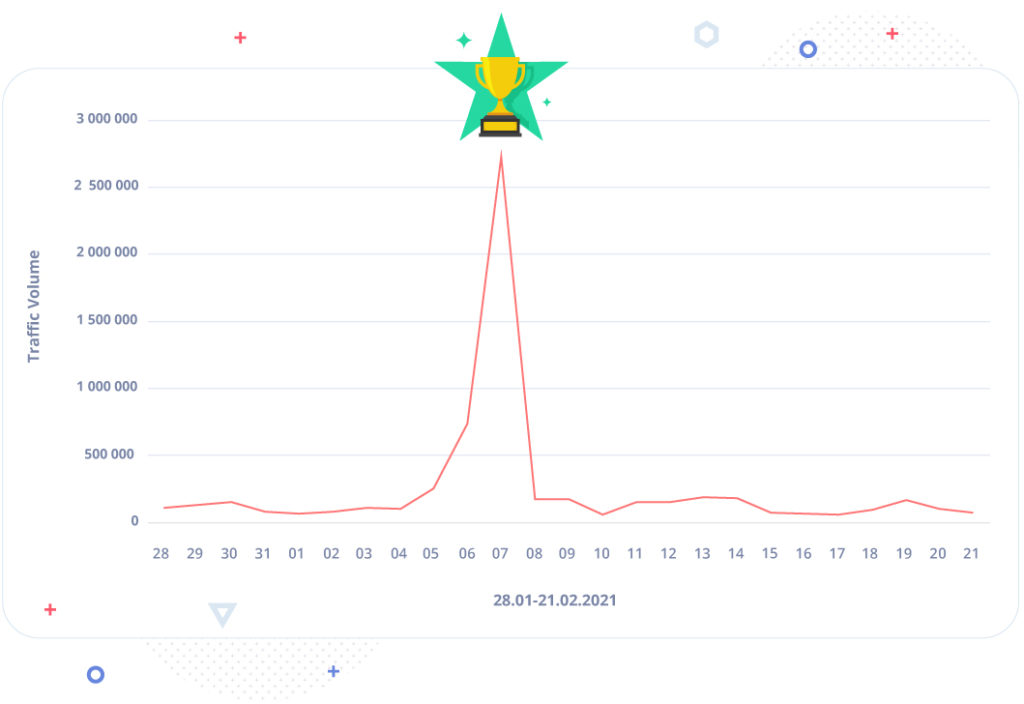 Gráfico de sitios de transmisión del Super Bowl