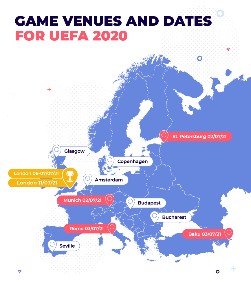 Ciudades anfitrionas y fechas de la EURO 2020