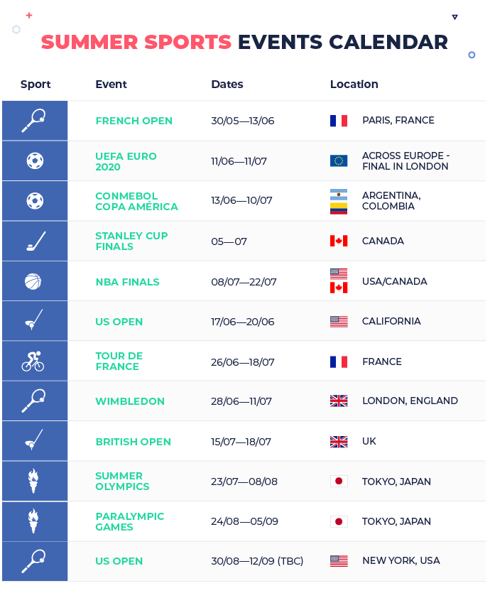 Calendario de eventos deportivos 2021