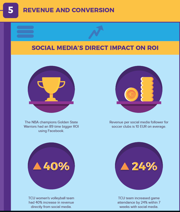 Statistiche sportive sui social media