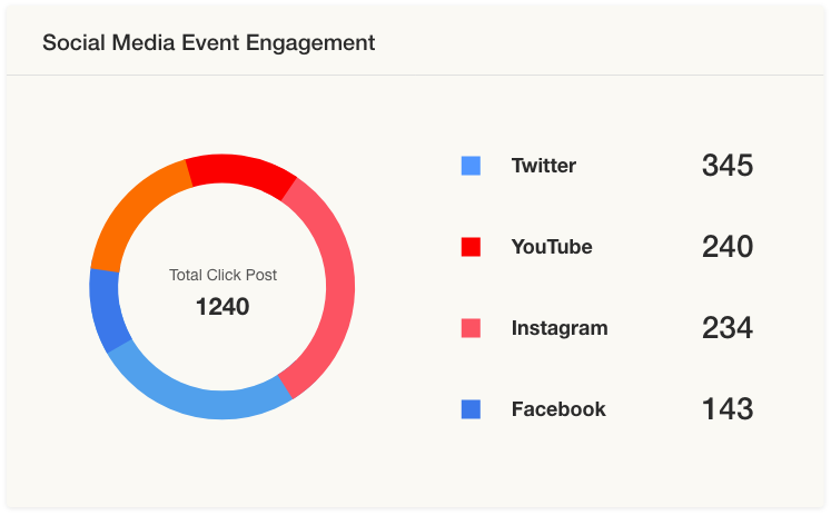 Analisi dei social wall