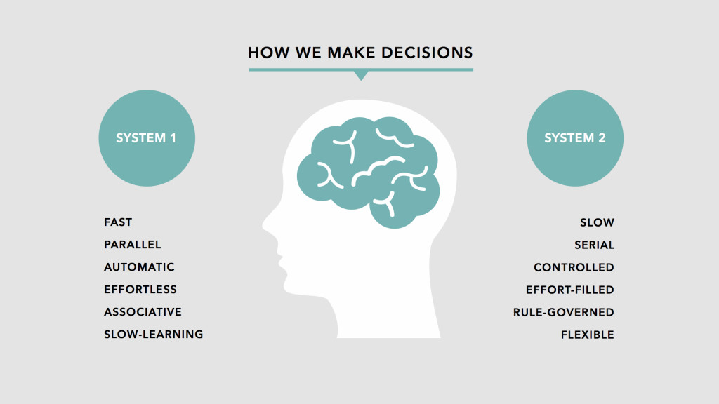 Los dos sistemas de toma de decisiones del cerebro