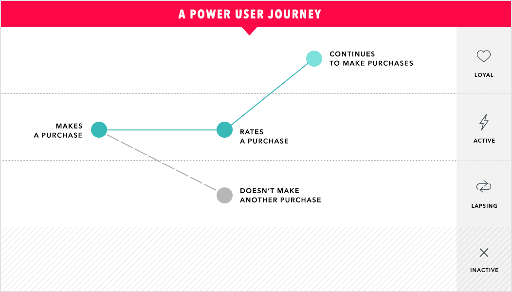 BLOG_0516_02_customer-lifecycle-stages-01