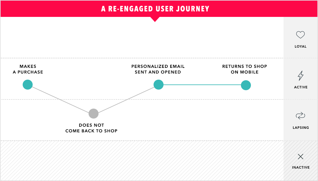 BLOG_0516_02_customer-lifecycle-stages-02