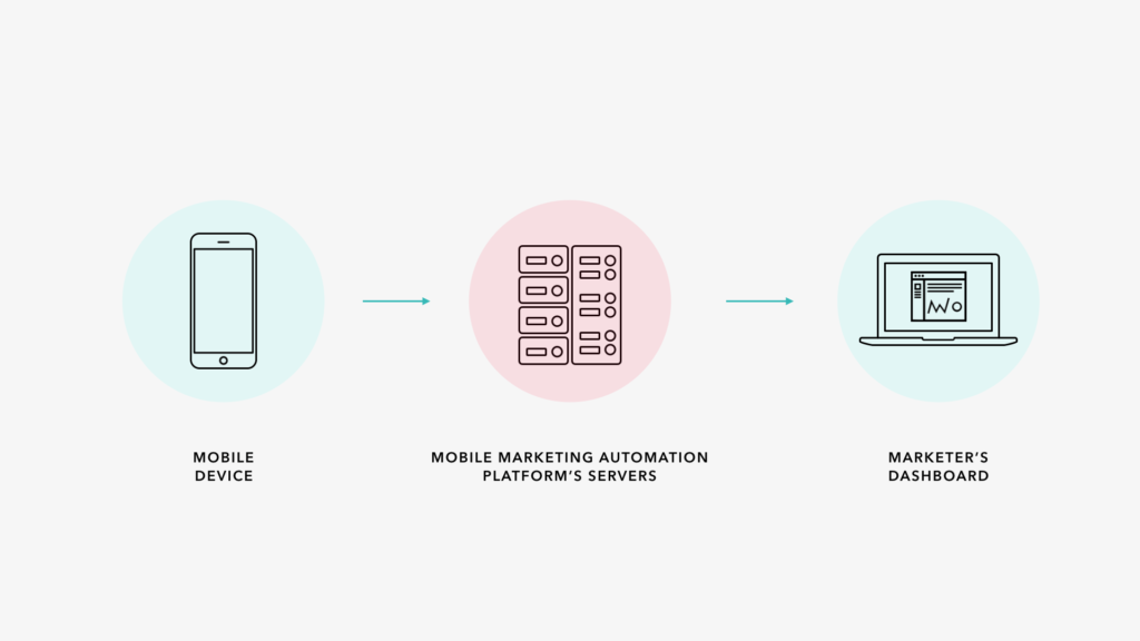 Recopilación de datos móviles