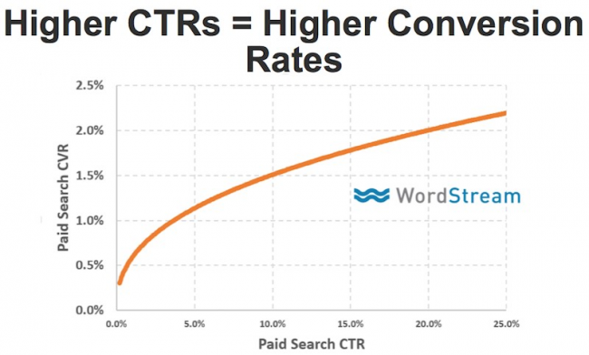 ctr-seo