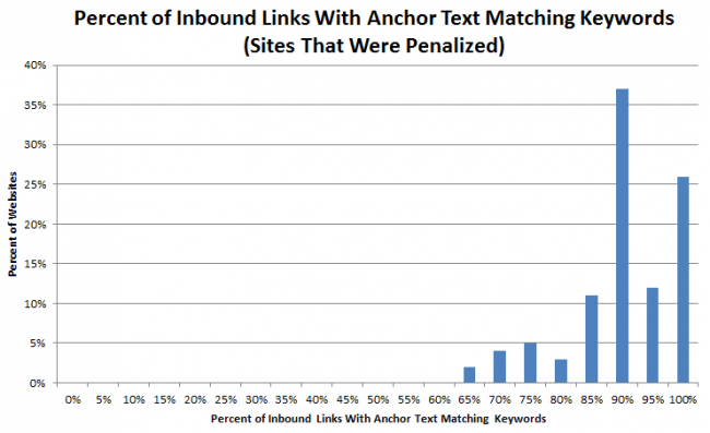 ancora-text-backlink