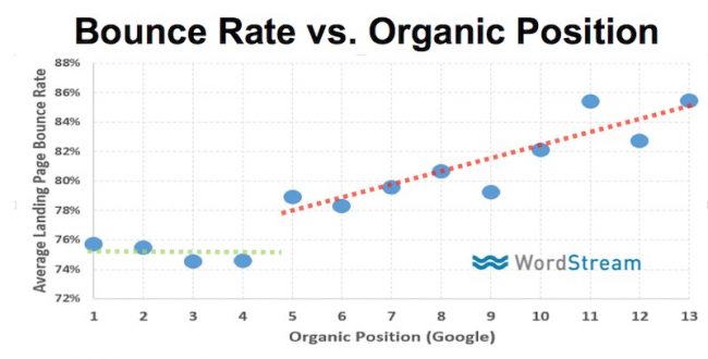 seo-domain-authority