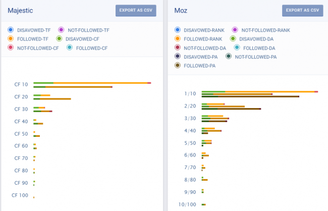 cómo-monitorear-backlinks-2