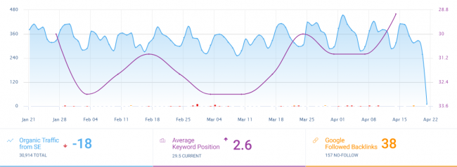 pe site-seo-lista de verificare