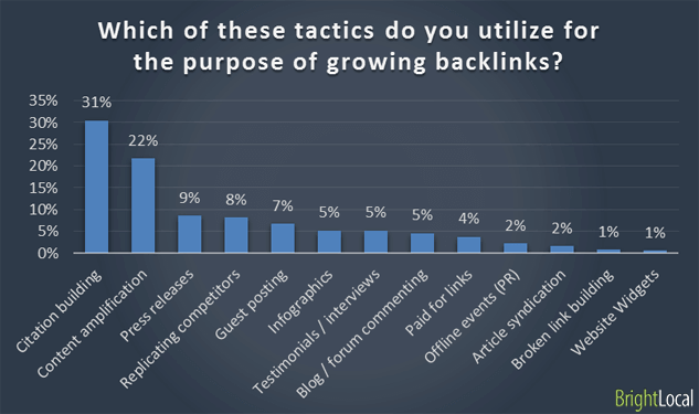 backlink-uri ușoare