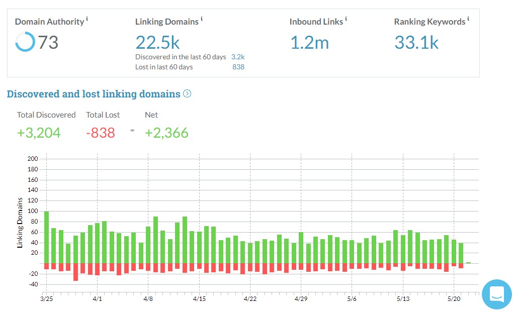 outils-de-recherche-de-backlink