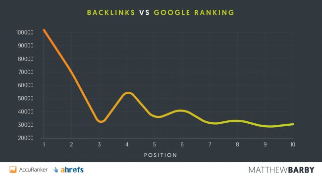 comment-obtenir-des-backlinks-vers-votre-blog