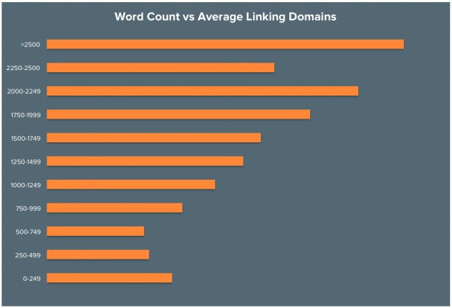 comment-obtenir-des-backlinks-vers-votre-blog