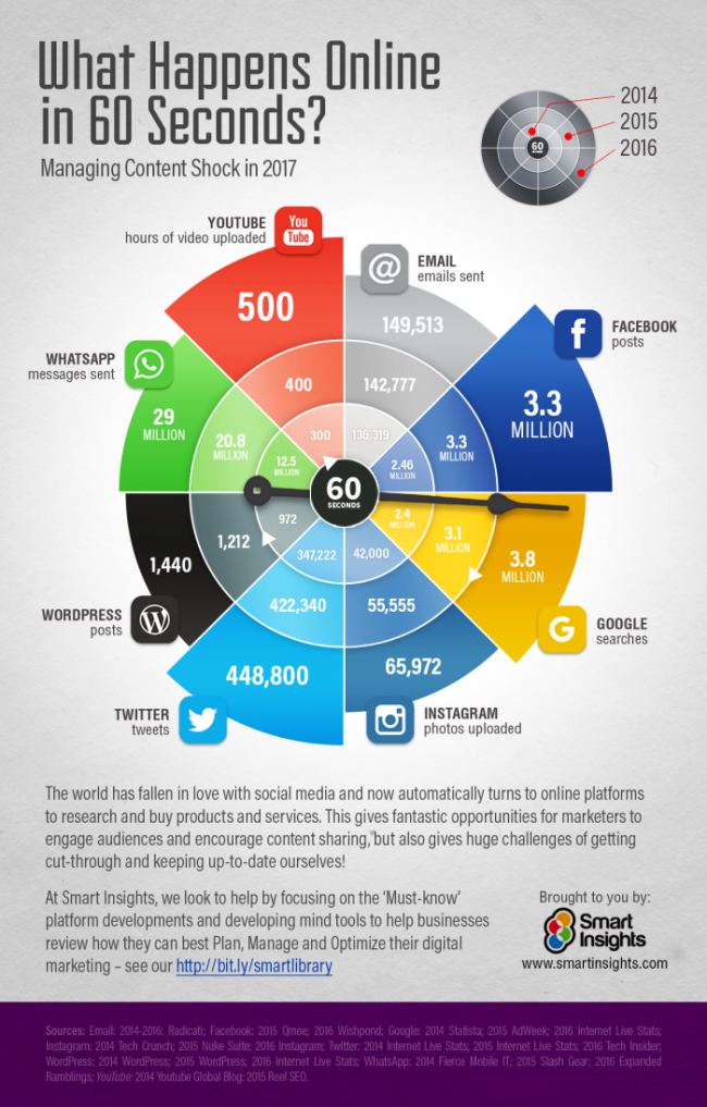 backlinks organiques