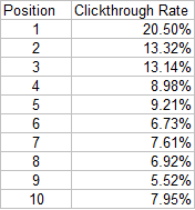 Keyword-Ranking-Bericht