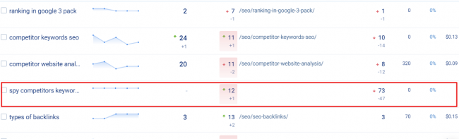 Keyword-Ranking-Bericht