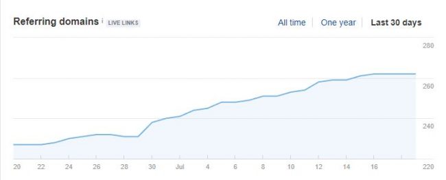 Link-Building-Outreach