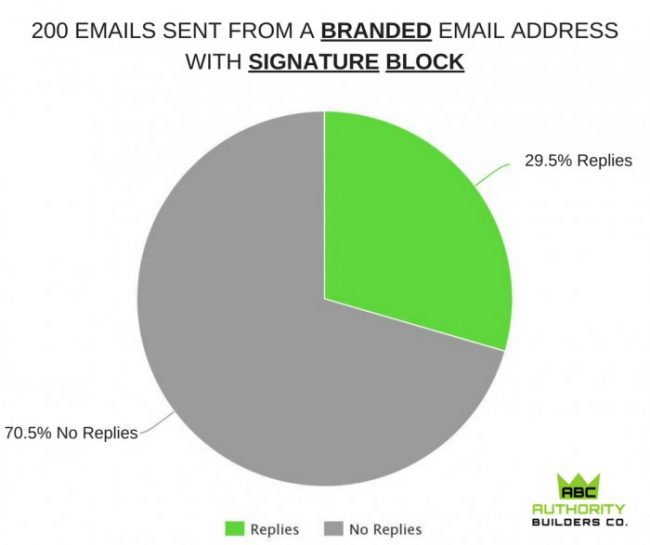 Link-Building-Outreach