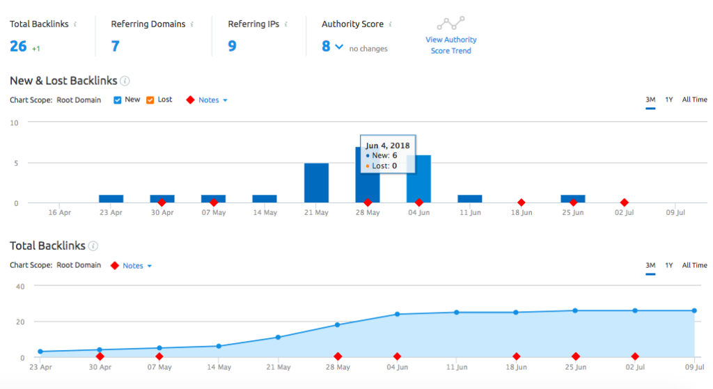 Backlink-Audit-Tool