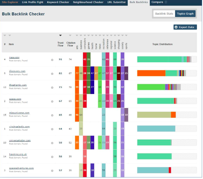 Backlink-Audit-Tool