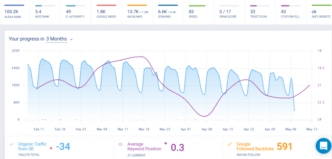 rastreamento de seo